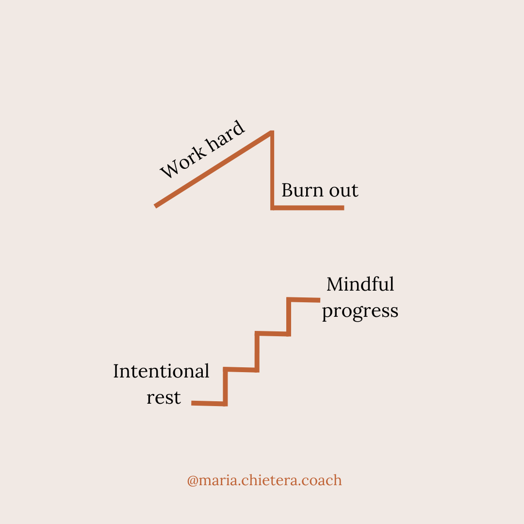 Mindfulness Stress Management