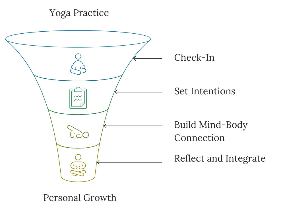 Corporate Yoga London